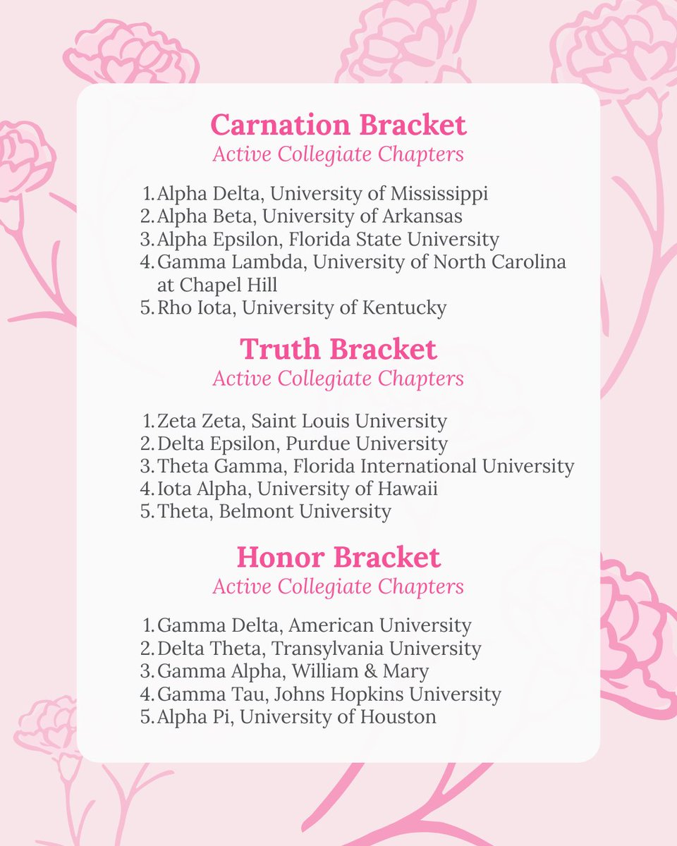 PhiMuFoundation's tweet photo. We are excited to see some new chapters joining the True to Phi Mu Leaderboard as we continue working toward the June 1 fundraising deadline. Let’s keep the momentum going!

Explore the full leaderboard and honor the chapter of your choice by visiting https://t.co/eLAIApXCSo https://t.co/p7HlPU4DPs