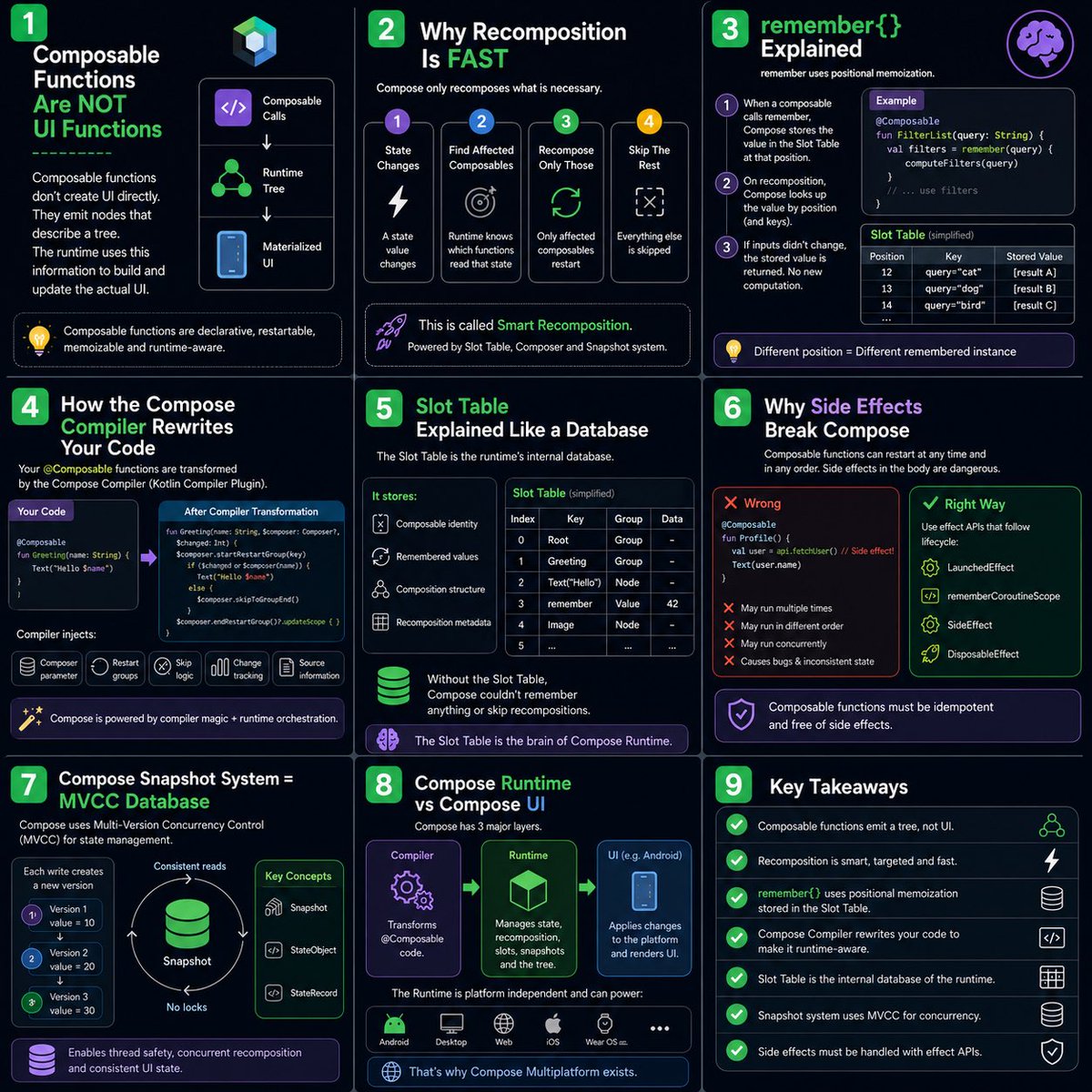 DroidDikshit's tweet photo. Jetpack Compose cheat sheet 🔖 

Follow @DroidDikshit  for amazing content :)

#android #androiddev #compose https://t.co/R2LIcSNbhE