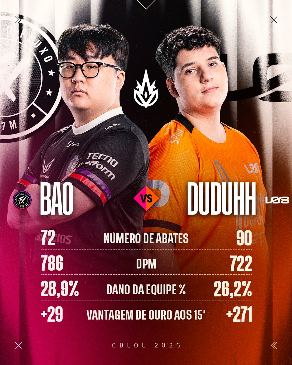 CBLOL tweet media