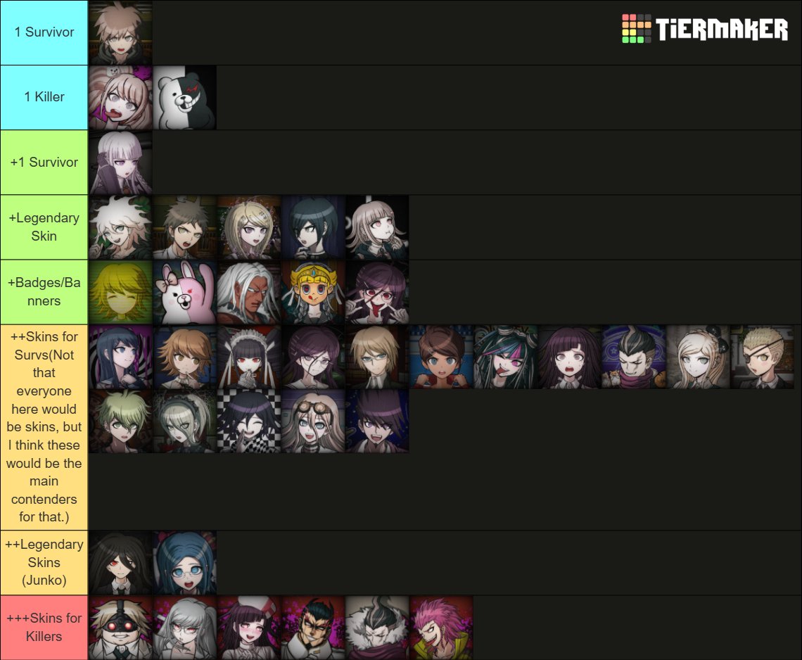 Despair/Hope for Dbd tweet media