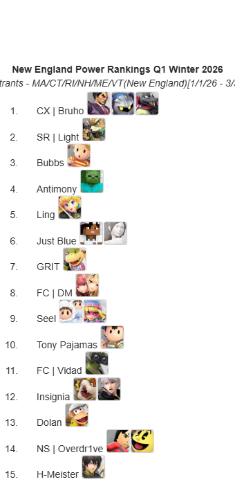 New England Power Rankings tweet media