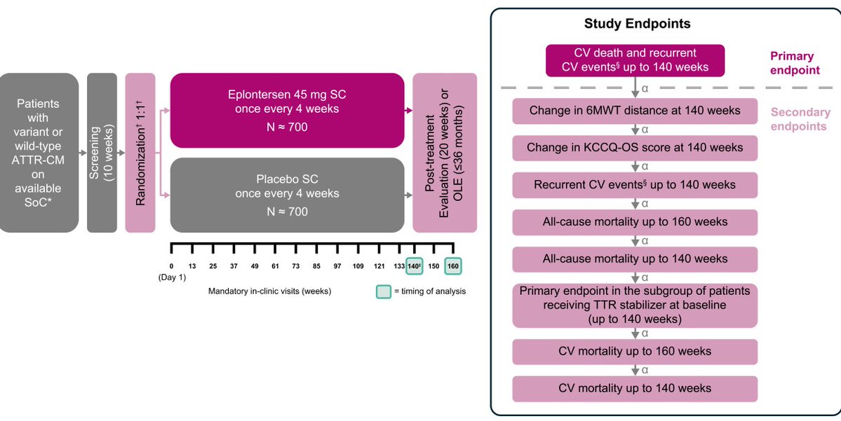 Circ: Heart Failure tweet media