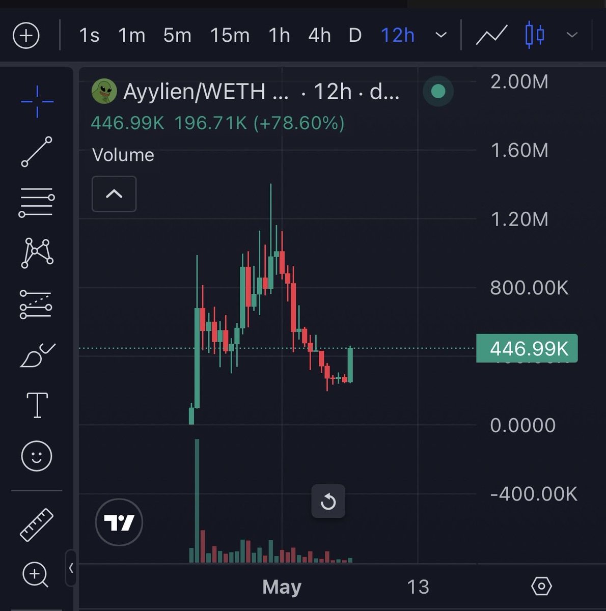 Jhamm_nd's tweet photo. @poe_real69 @realdogen You know $Ayylien is lifting off now too right Poe? https://t.co/aViqE2QID2
