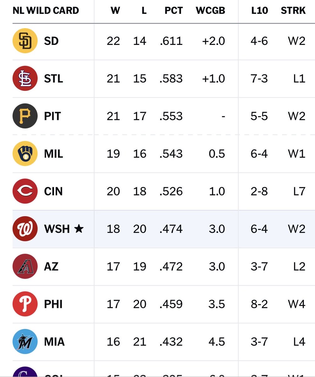 optimistic nats fan tweet media