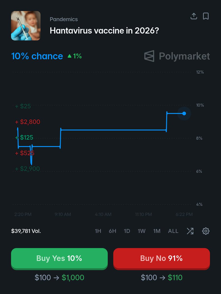 unusual_whales tweet media