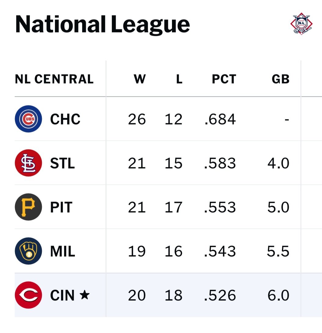 What a table turning roadtrip #Reds