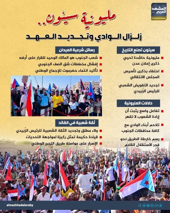 انفوجراف المشهد العربي tweet media