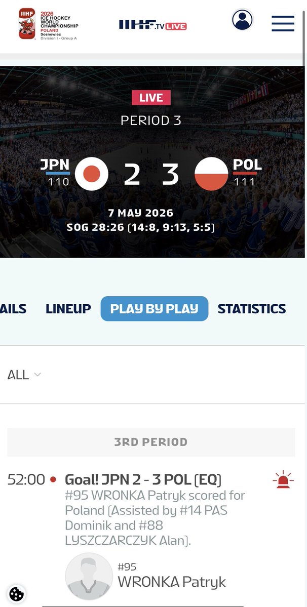 残り8分でまたもビハインド。
日本頑張ってクレ！

#アイスホッケー
#世界選手権Div1A
