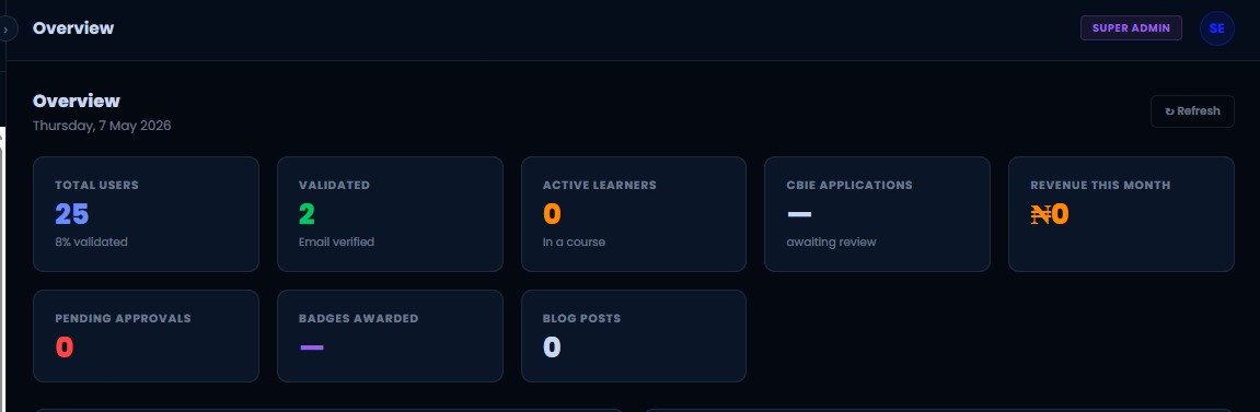 Amazingsofe's tweet photo. First 25 users done, testing on @sofenode website continues.

This month is our final testing before launch, our goal is to redefine the way distribution is done. Where web3 brands have access to real users who will be part of their journey long term.

Distribution don't just end at users, retention is where the challenge has also been and we're solving that.

#distribution #web3 #sofegroup #marketing #blockchain