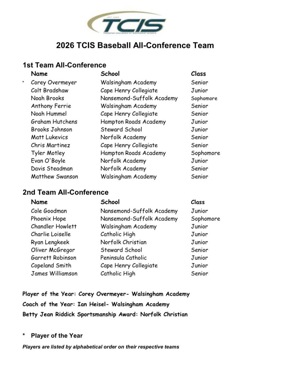 Cape Henry Collegiate Baseball tweet media