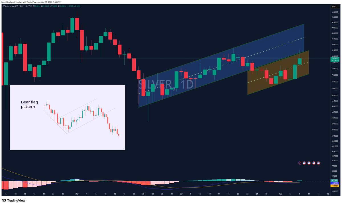 DeepValue Signals tweet media