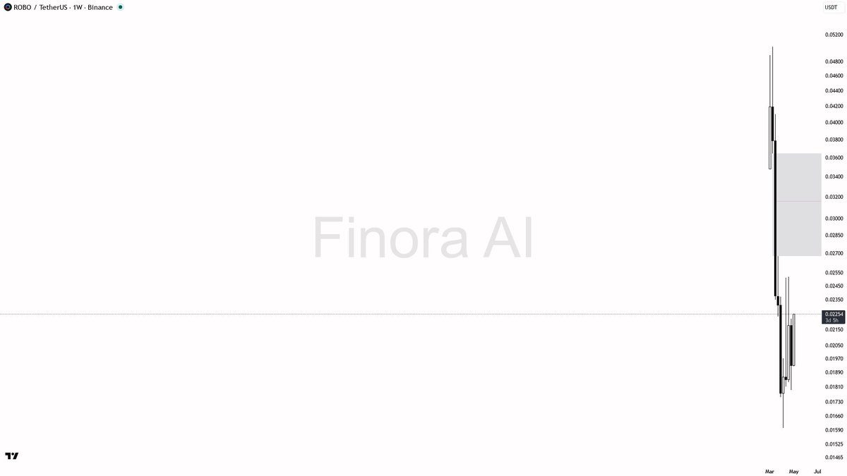 Finora AI - Your Trade Buddy tweet media