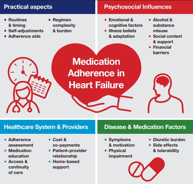 Circ: Heart Failure tweet media