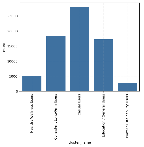 VeBetterStats tweet media