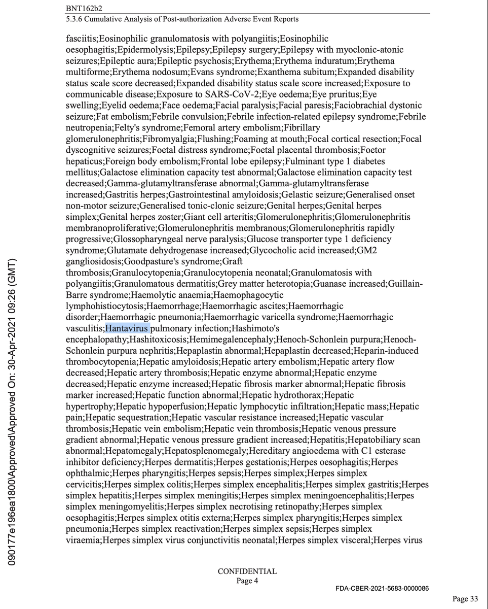 DawnsMission's tweet photo. Unbelievable
 “Hantavirus pulmonary infection” is in the Pfizer appendix 5.3.6 CUMULATIVE ANALYSIS OF POST-AUTHORIZATION ADVERSE EVENT
REPORTS on page 33. As a side effect of the COVID vaccine. https://t.co/hfj0RgqVJv