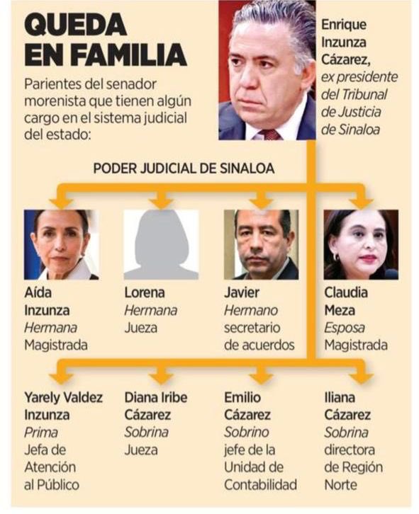 AlfredoJalife's tweet photo. El mega hamponazo del Inzunza ,presunto controlador del Carroña$ que oye pasos en $u azotea https://t.co/VdF4jMdD6r