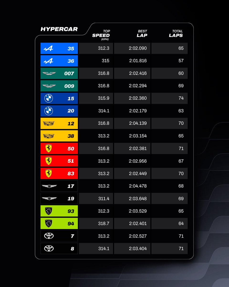 FIA World Endurance Championship tweet media