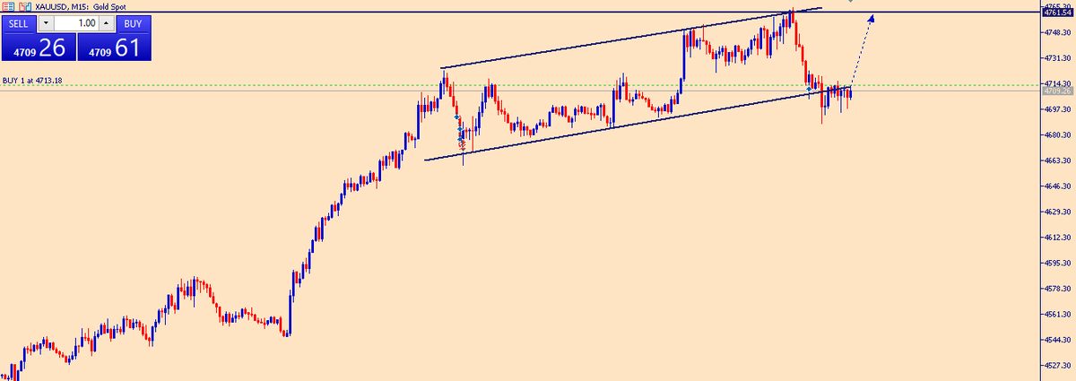 Tradebeta2's tweet photo. Gold is consolidating in an ascending rectangular channel after tapping sell side liquidity around 4,690 price zone.

Bullish structure is still intact; there's a high chance price makes a new high soon, as positive headlines about the possibility of peace deal with Iran continue to support price.