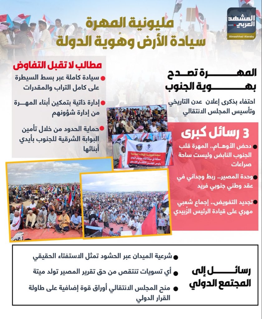انفوجراف المشهد العربي tweet media