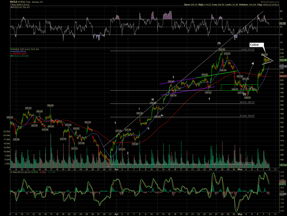 Veteran Market Timer tweet media