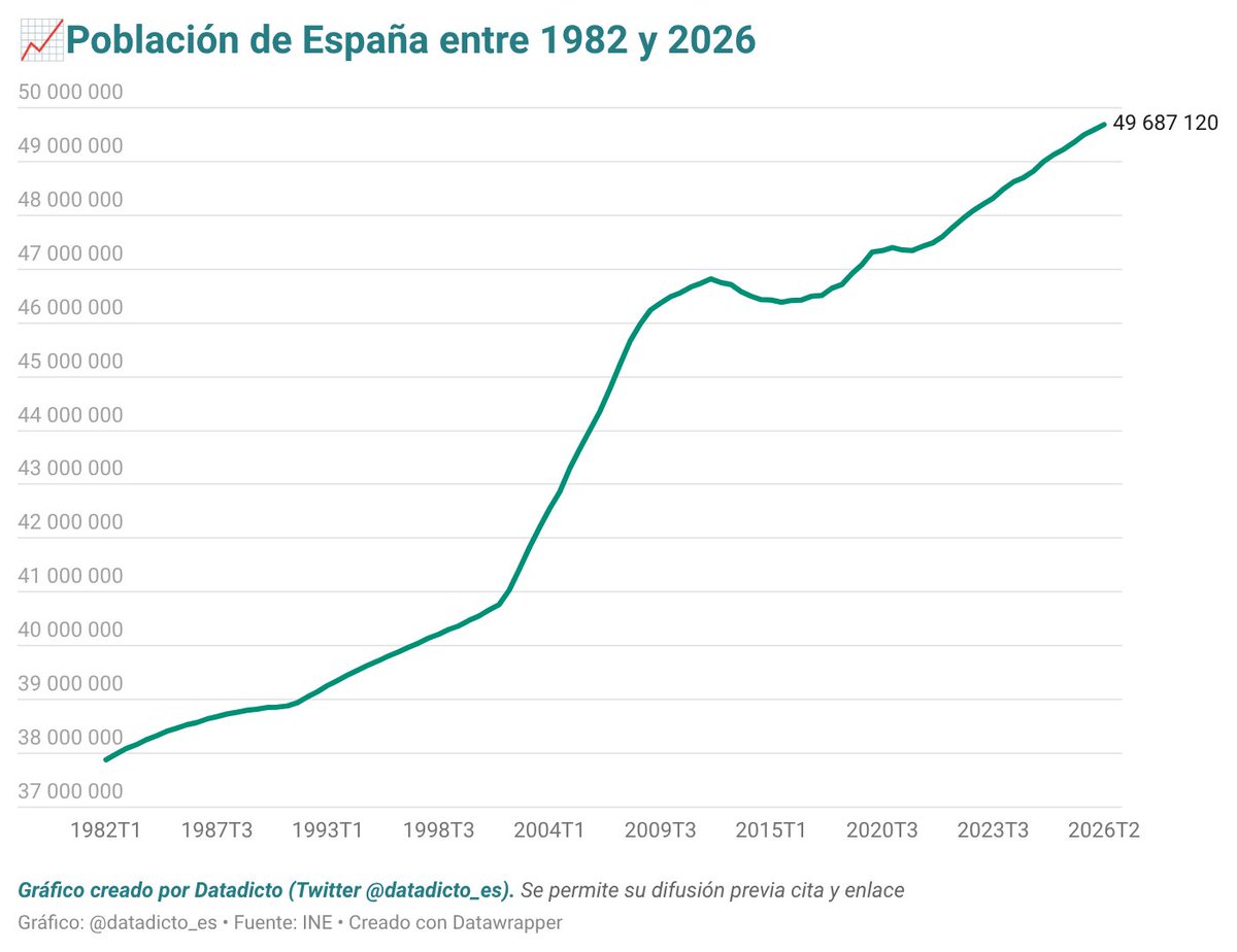 Datadicto📊 tweet media
