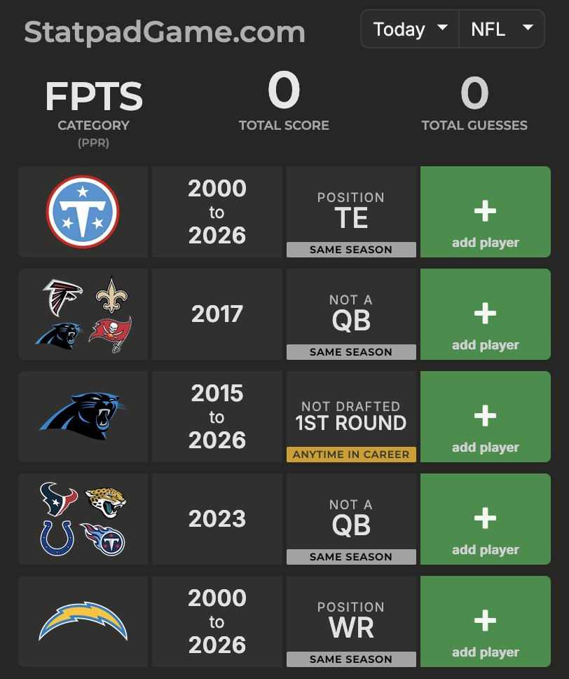 Statpad Game tweet media