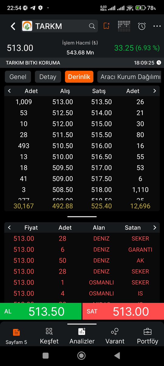 BORSA_SERCAN tweet media