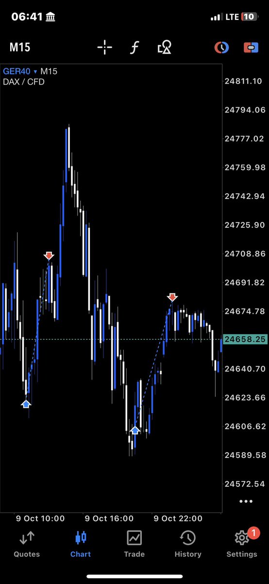 rexin4k's tweet photo. Bring back solid price action in the stock index market. https://t.co/NyVibLqocp