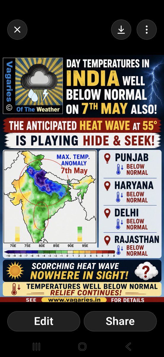Vagaries of the Weather tweet media