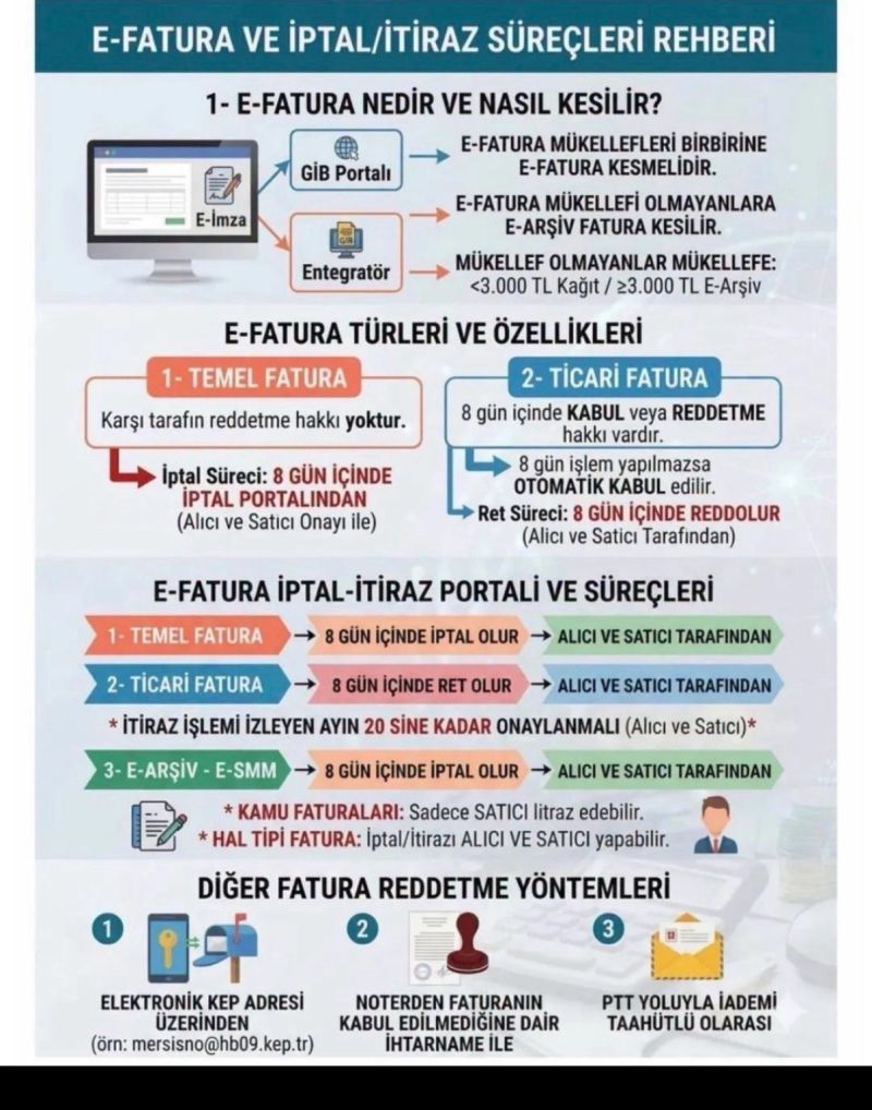 özdoğrular SMMM Ltd. Şti. tweet media