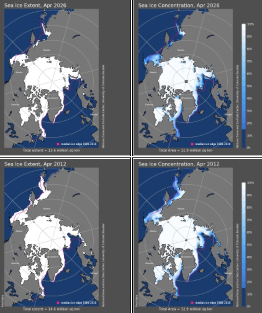 National Snow and Ice Data Center tweet media