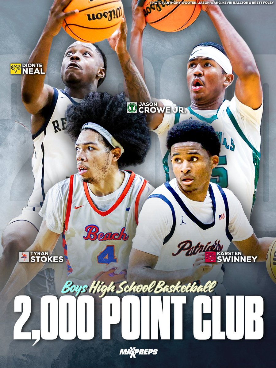 MaxPreps's tweet photo. Jason Crowe (@crowezone5) and Tyran Stokes (@tyran_stokes) headline the active high school basketball career scoring leaders coming out of the 2025-26 season, with 20 players already surpassing 3,000 career points 🏀

Full list ⬇️
https://t.co/WHVxYuCDnf https://t.co/4OocfLJGQ7