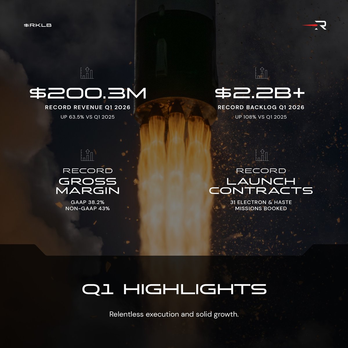 The strongest quarter in Rocket Lab history