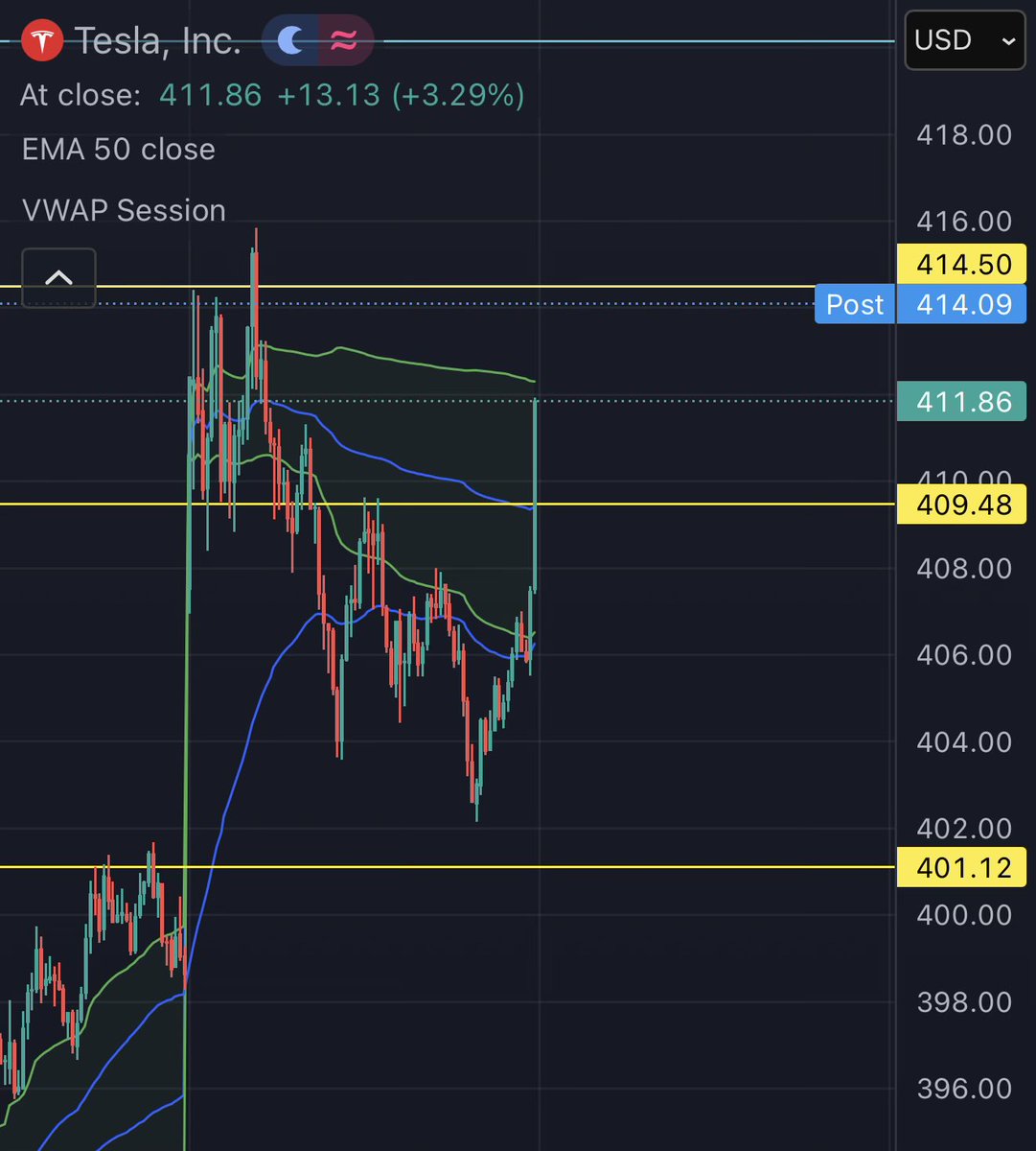 na_option's tweet photo. What happened at close? $TSLA https://t.co/krjDWOX7uT
