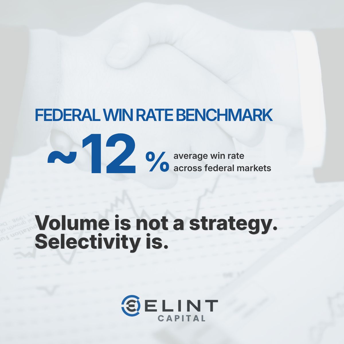 elint_x's tweet photo. Win rates across the federal market tend to sit in the low double digits. Many contractors overestimate performance by pursuing volume over selectivity. Broad submission strategies dilute alignment with requirements and increase exposure across capture and compliance.

▪️ Go/no-go discipline determines bid quality
▪️ Past performance alignment drives evaluation outcomes
▪️ Compliance precision outweighs pricing in many awards

The constraint is not opportunity volume, but how selectively it is pursued and documented. Poor targeting introduces inefficiency across proposal development and weakens execution readiness downstream.

#ELINTCapital provides financial infrastructure that supports disciplined capture strategies by aligning capital, compliance, and contract execution from the outset.

#GovCon #CaptureStrategy #ProposalManagement #BusinessInfrastructure #Compliance