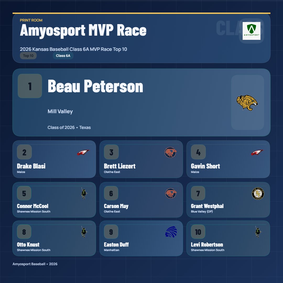 Amyosport KS HS Baseball tweet media