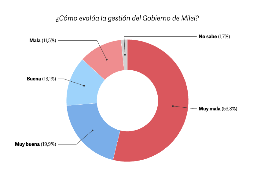 Clarín tweet media