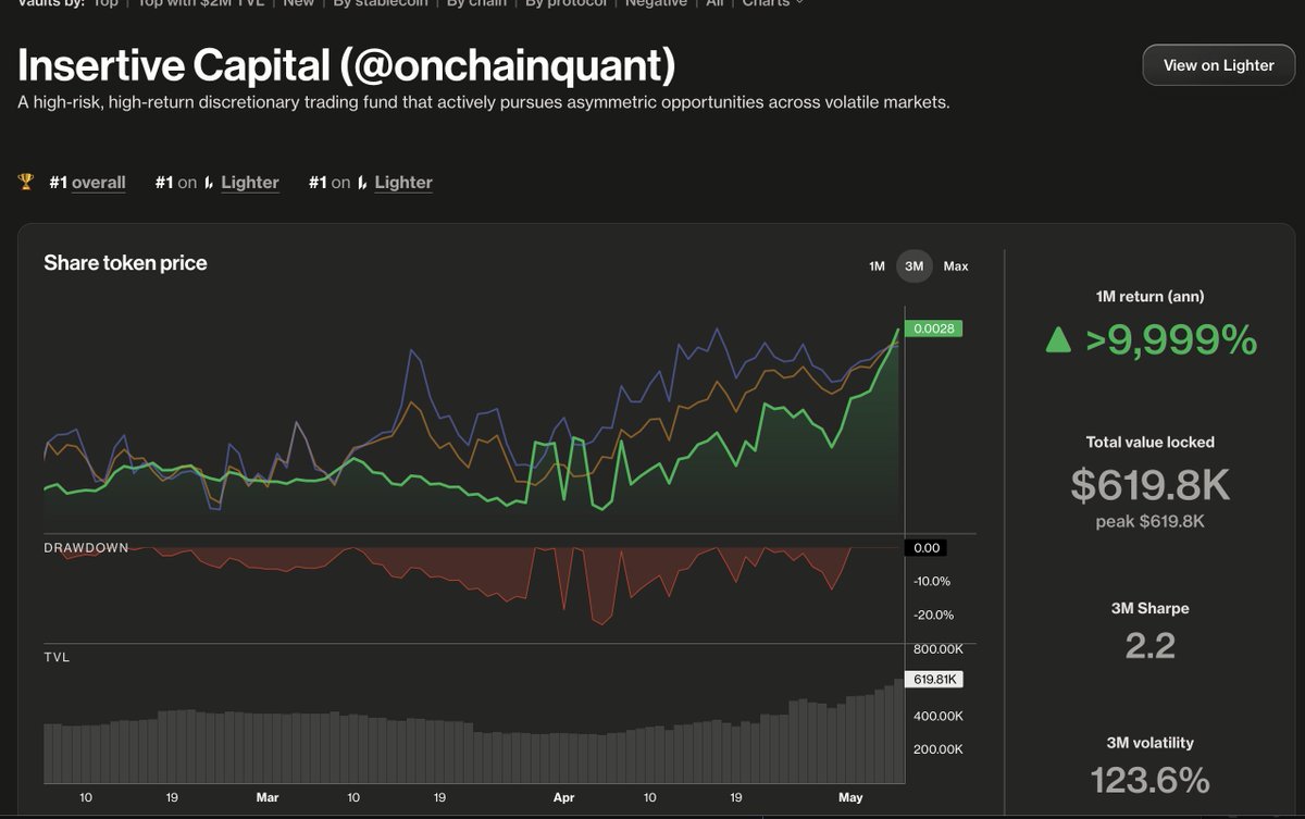Trading Strategy tweet media
