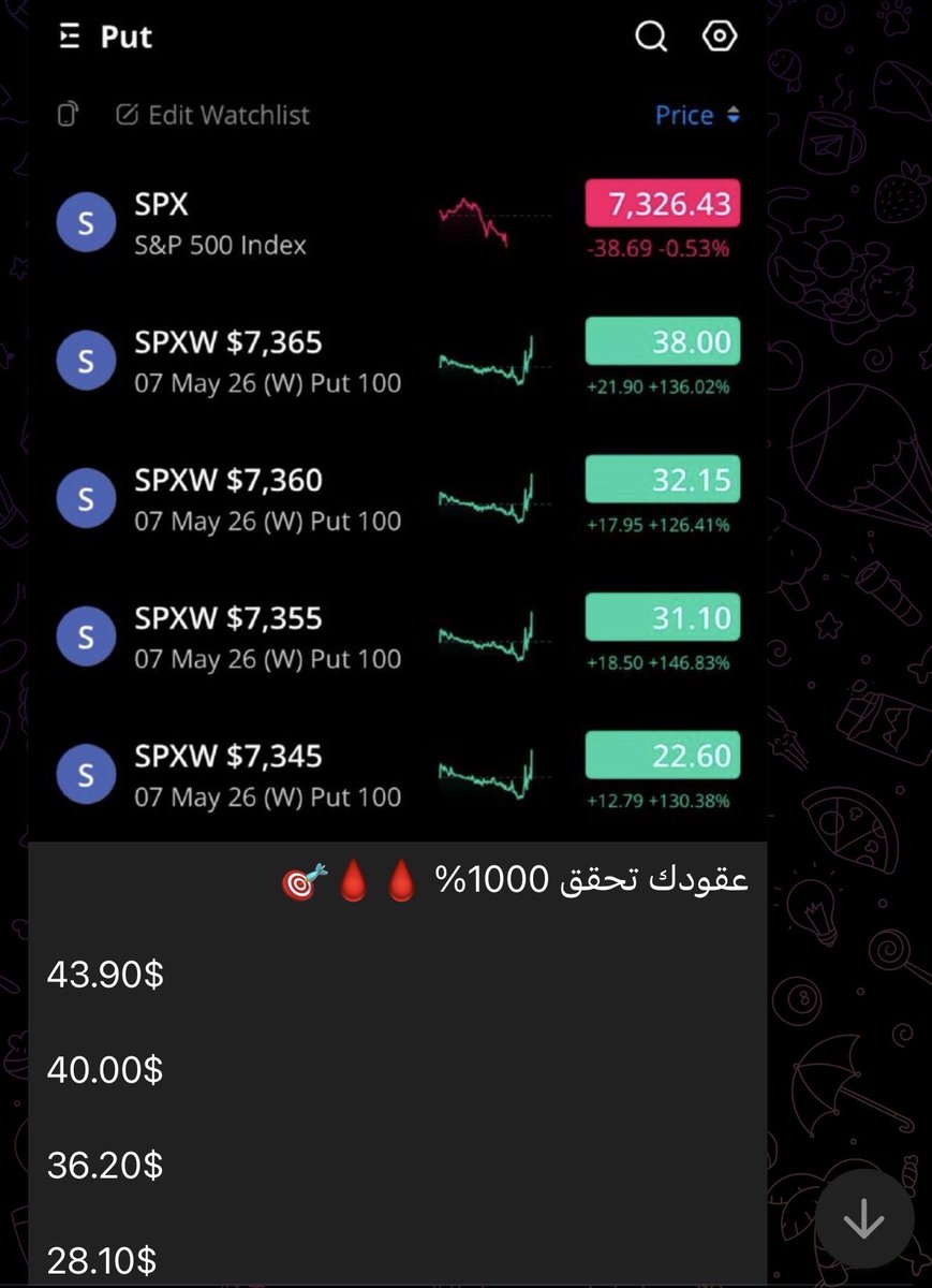 نتايج الطرح في القناة العامة ولله الحمد 🤑🤑

رابط القناة العامة

t.me/OPTION_Xn

#SPX #US500 #LLY #AMD #META #TSLA
