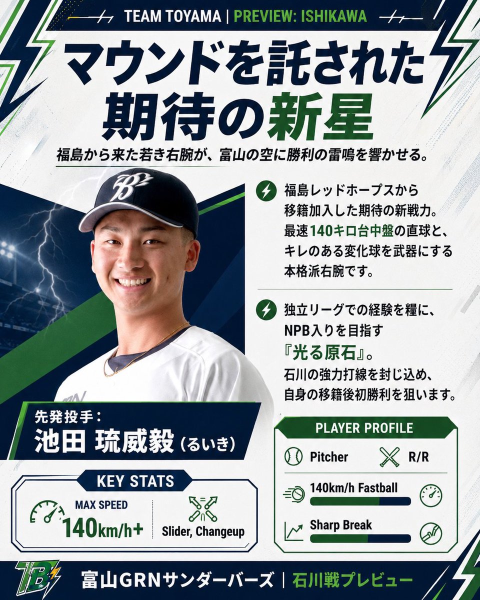 富山GRNサンダーバーズ【公式】 tweet media
