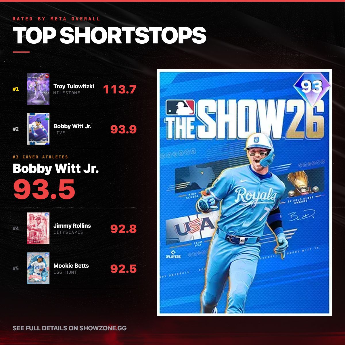 ShowZone tweet media