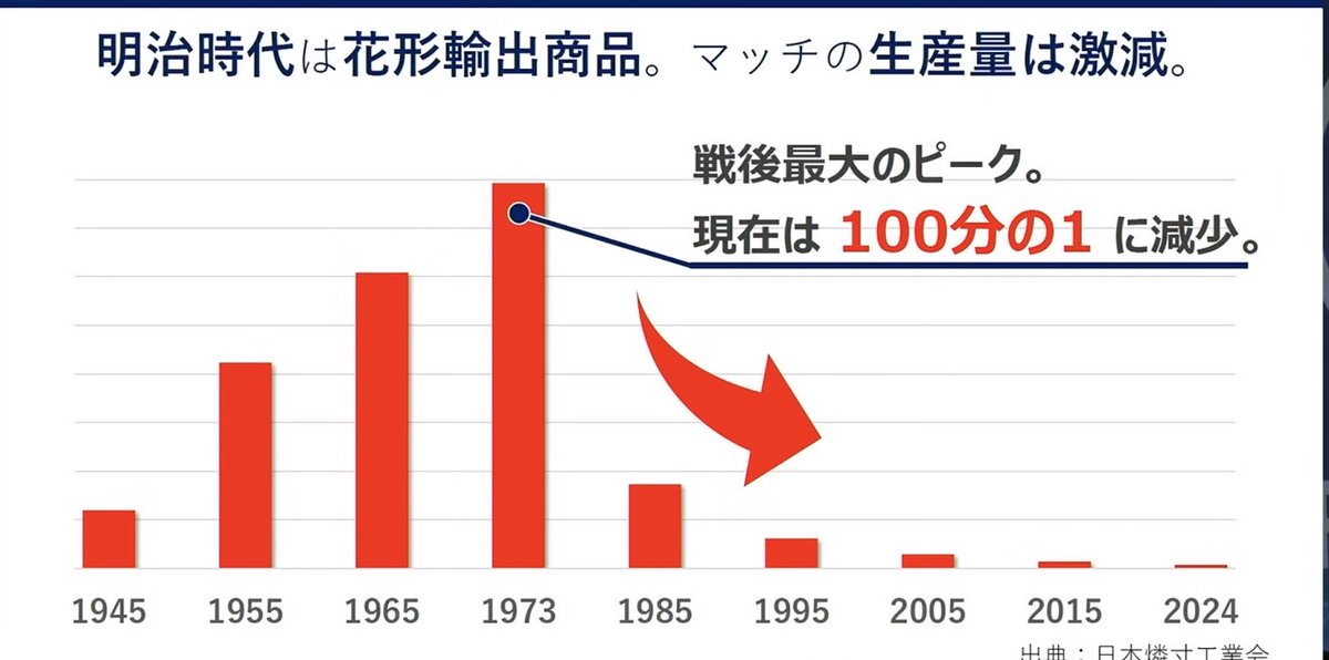 日東社 | 日本最大マッチメーカー tweet media