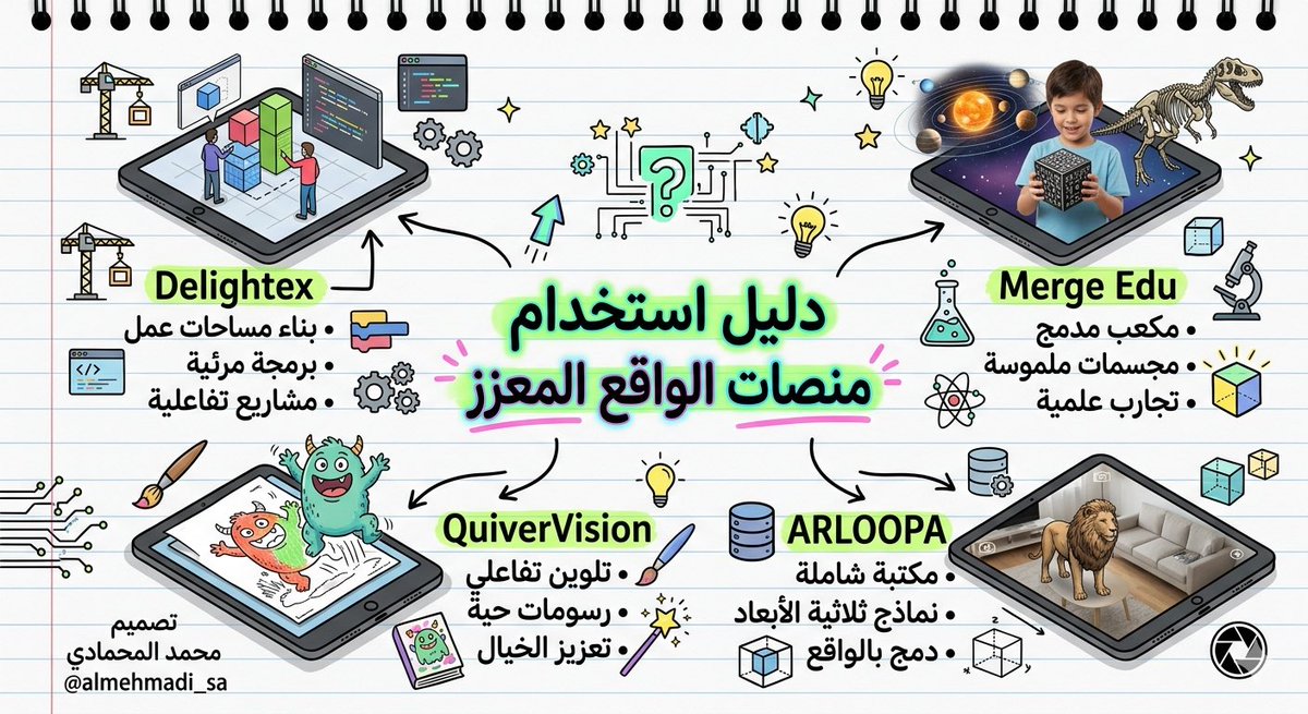 محـمـد المحمادي tweet media