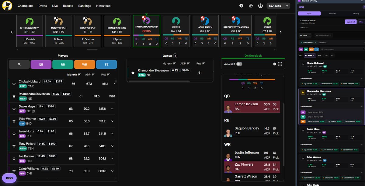 FantasyDogPound's tweet photo. See your combinations with the available players alongside your full roster LIVE as you draft.

This is how you make better informed decisions between two players in the same tier. 

@BestBallOverlay The biggest edge in best ball. 
We give you the data, you make the pick. https://t.co/OJuut3bGSz