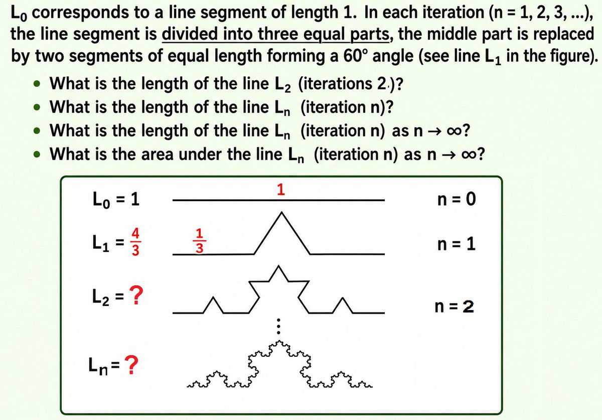 #math problem 07-05-2026 Fractal geometry.