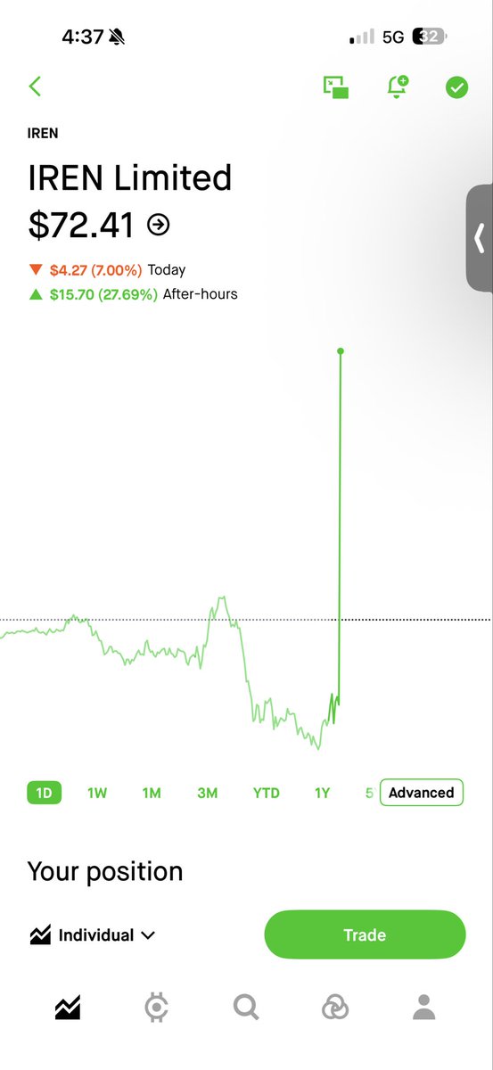 Moe S&P500 tweet media