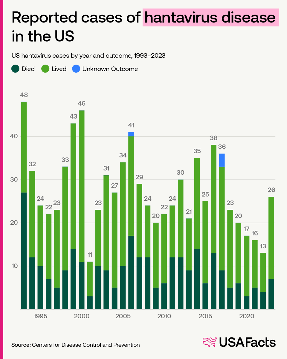 USAFacts tweet media