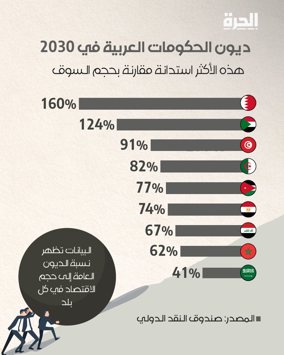 قناة الحرة tweet media