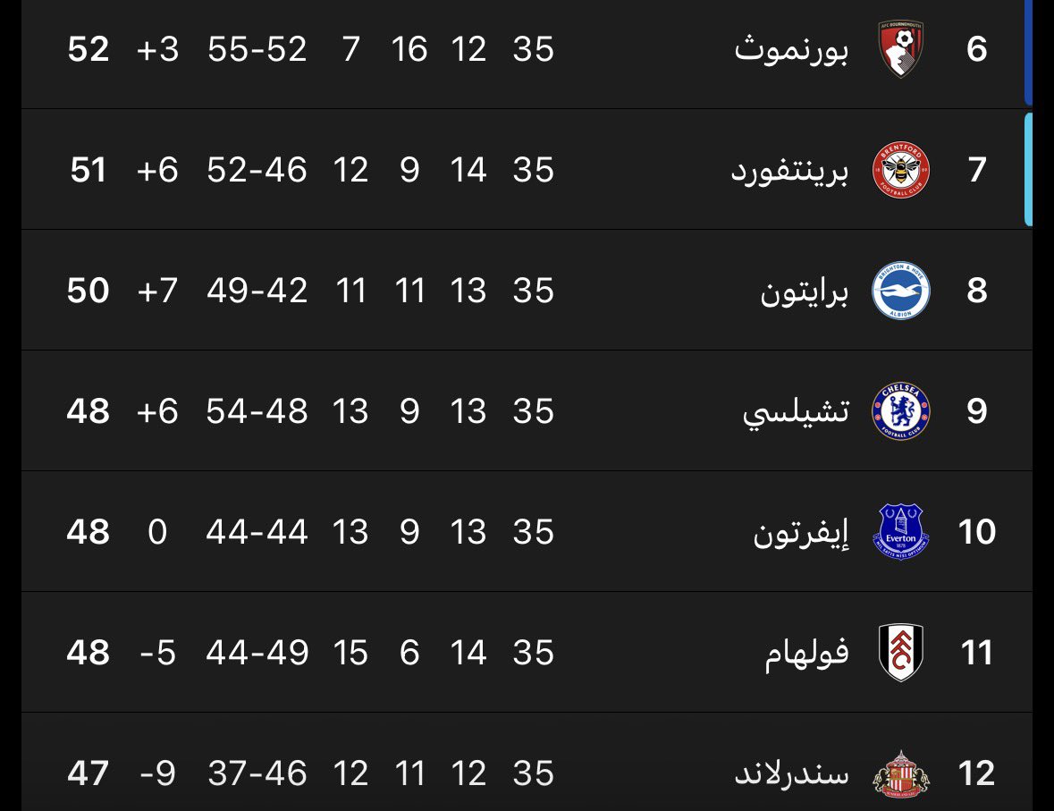 M.EVerton tweet media