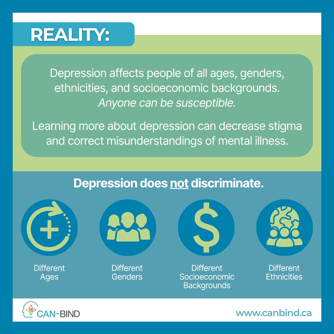 The CAN-BIND Depression Network tweet media